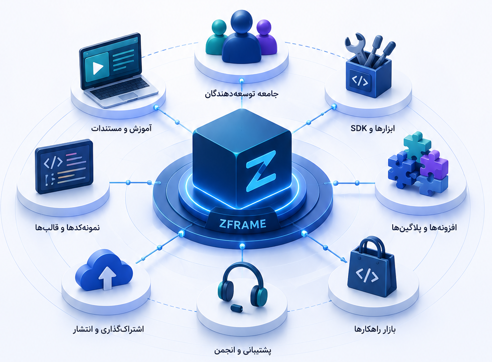 اکوسیستم توسعه‌دهندگان