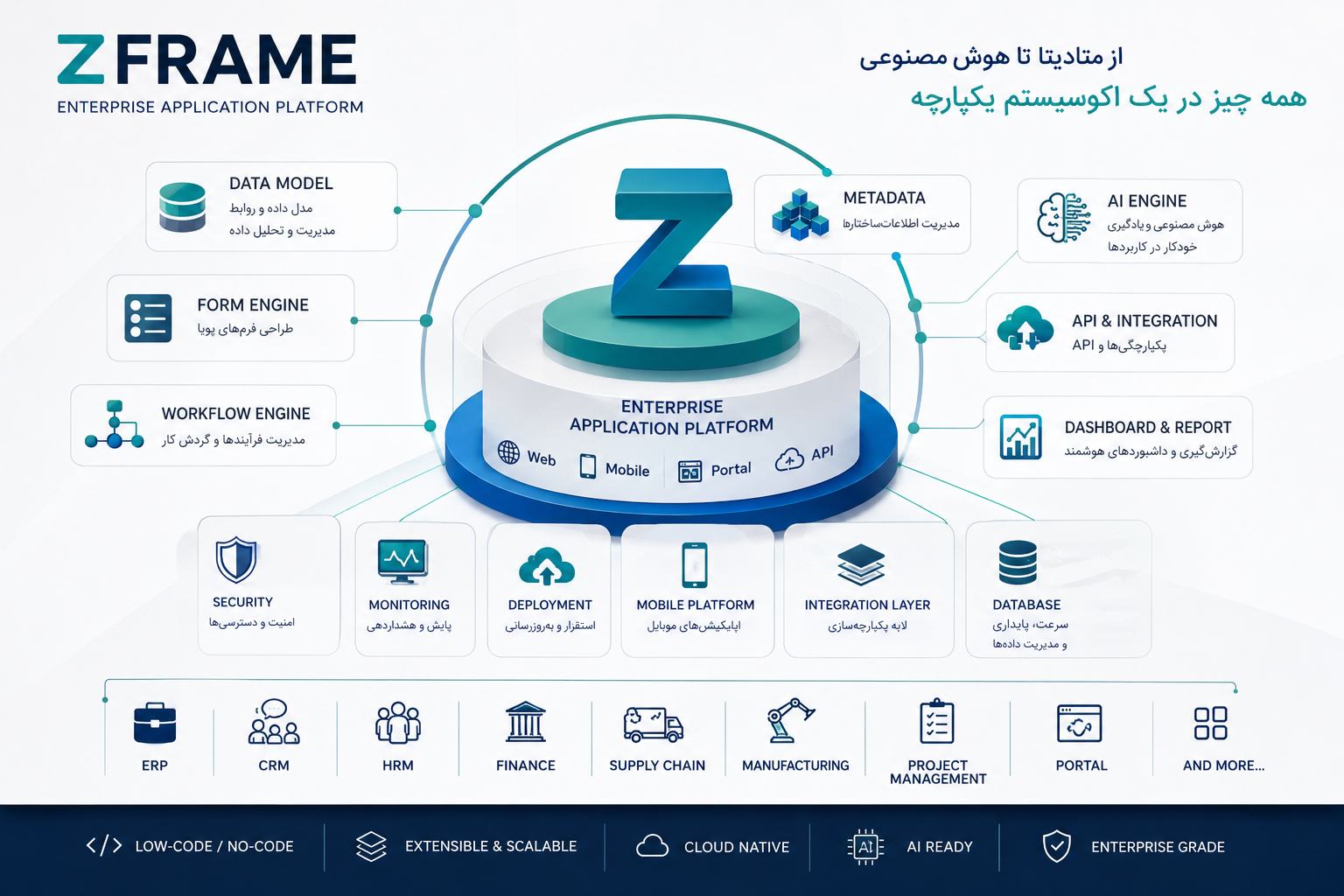 اکوسیستم ZFrame