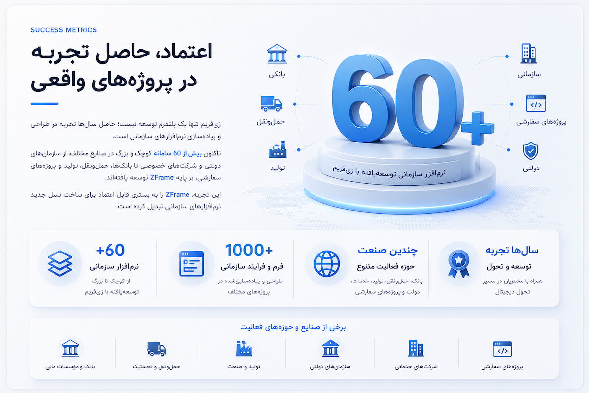 شاخص‌های موفقیت