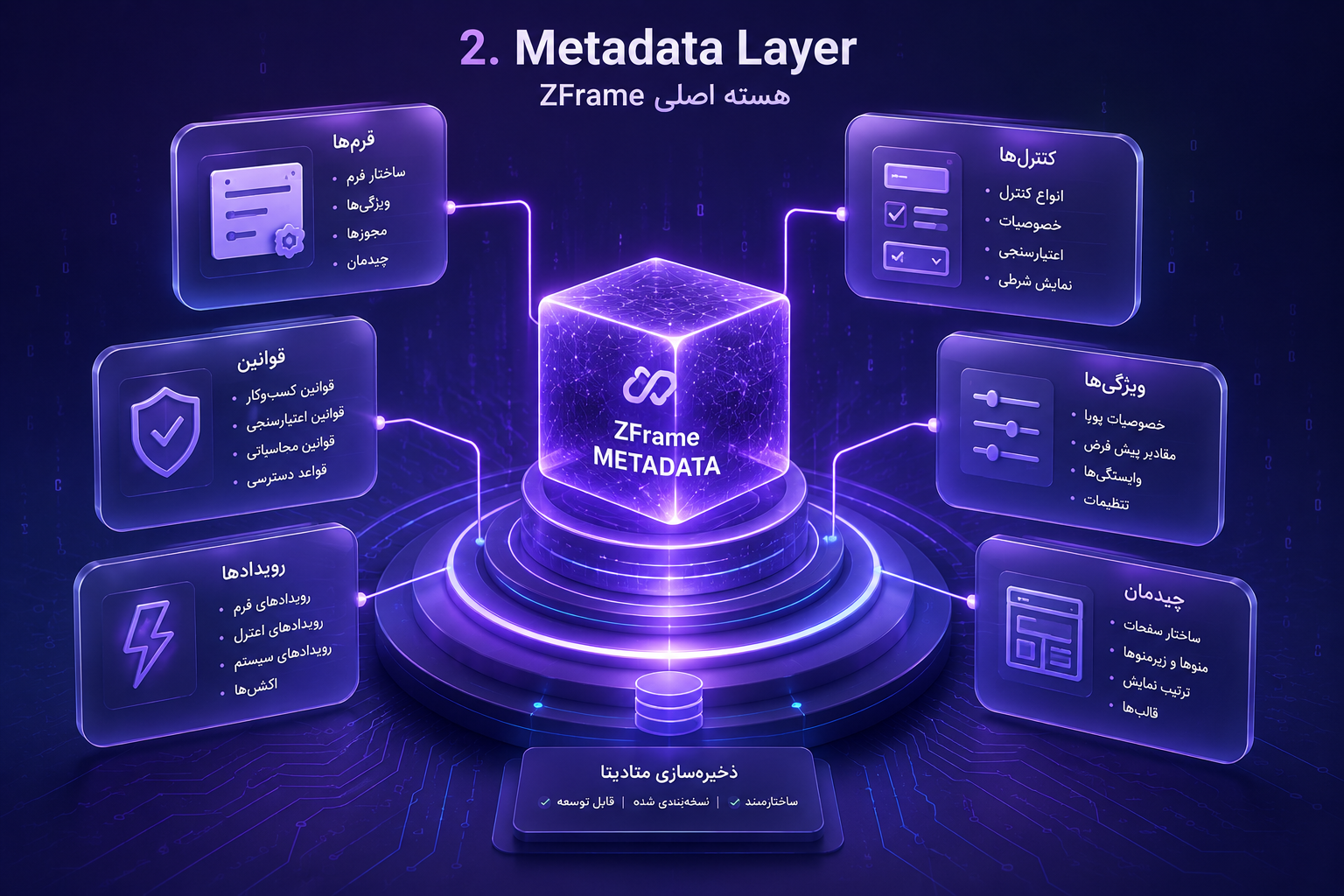 Metadata Layer