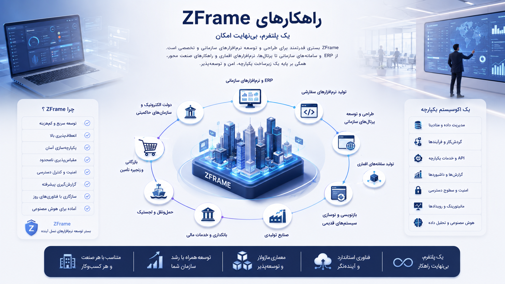راهکارهای ZFrame